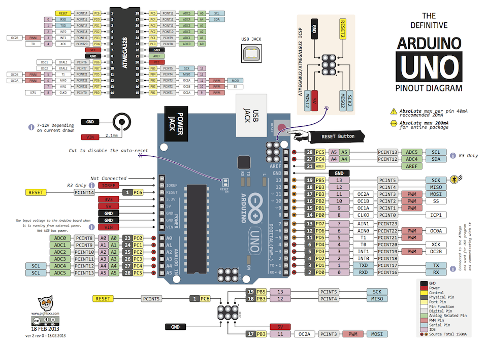 Arduino V2