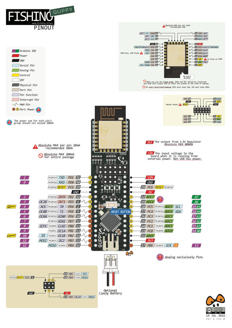 Flying Fish Pin Module Fishino Guppy pinout v1 0f by pighixxx on DeviantArt