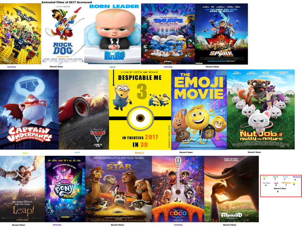 2017 Major Animated Films Scorecard by magicanimal176 on DeviantArt