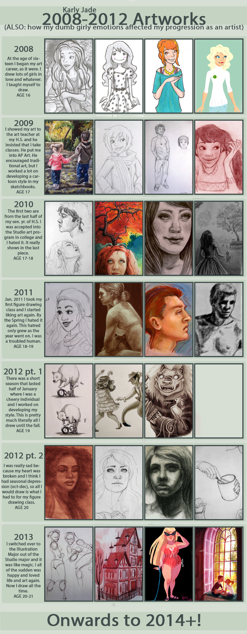 Art Progress 2008-13 (emotional crises included!)