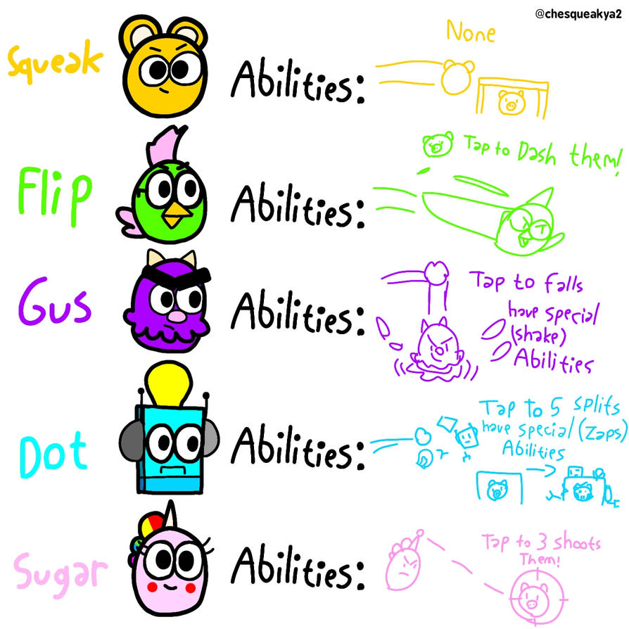 My Talking Tom 2 Pets In Angry Birds By Chesqueakya2 On DeviantArt My talking tom 2 pets in angry birds by chesqueakya2 on deviantart