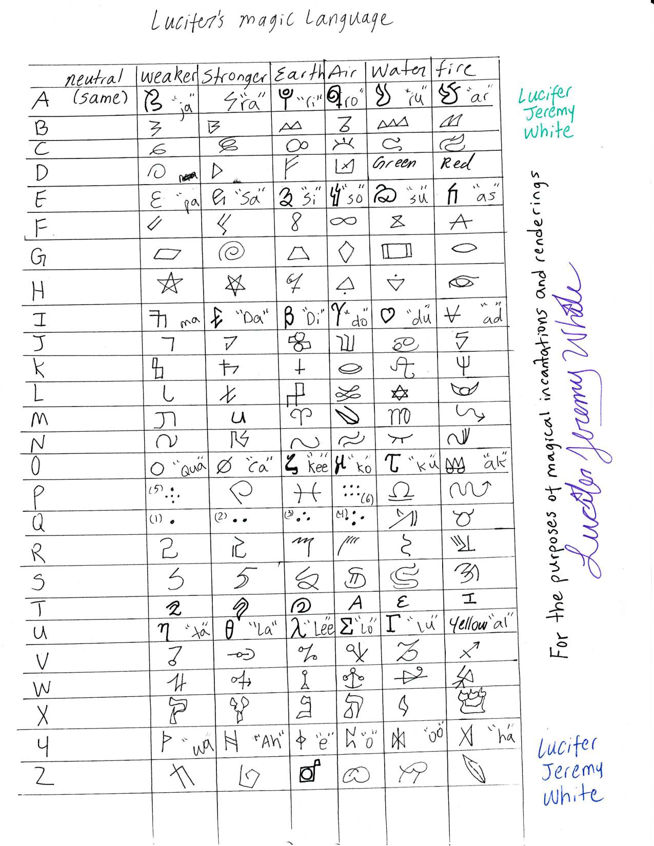 Magic Language Generator A highly complex Magical Alphabet and language by LuciferJeremyWhite on ...