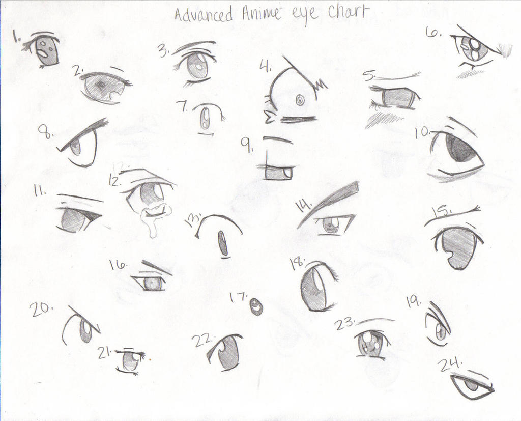 Eyes - mainly anime- chart