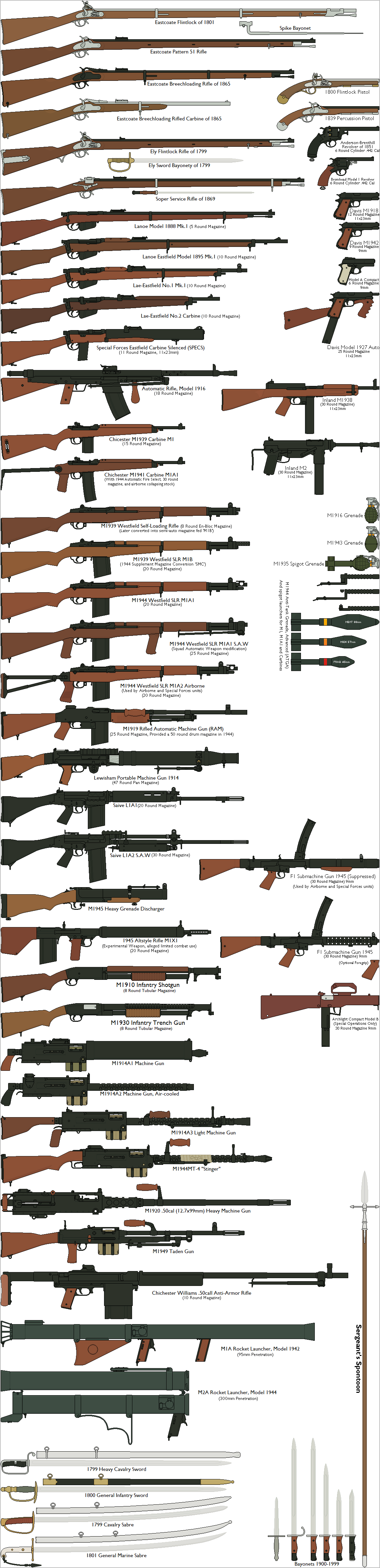 Oceanic Infantry Weapons