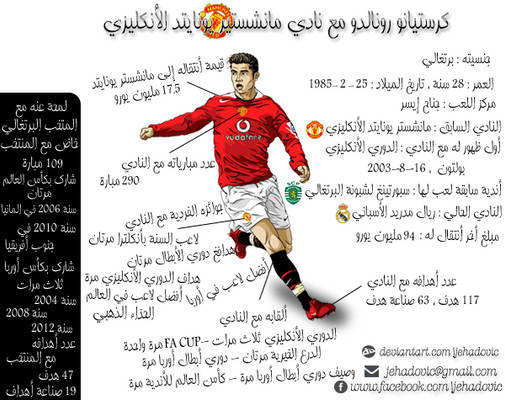 Cristiano Infograpjic