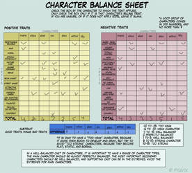 character balance meme