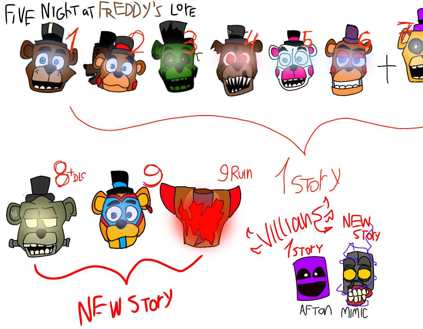 Five Night at Freddy's 2 movie by lionshishka on DeviantArt