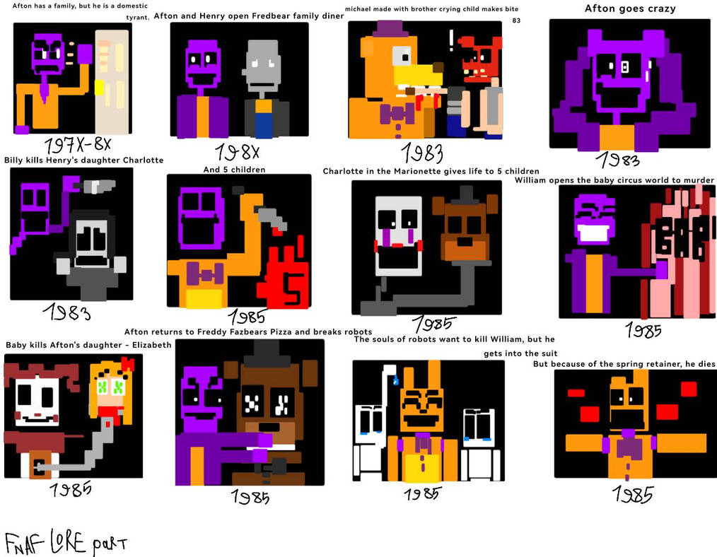 Fnaf lore part 1 by lionshishka on DeviantArt