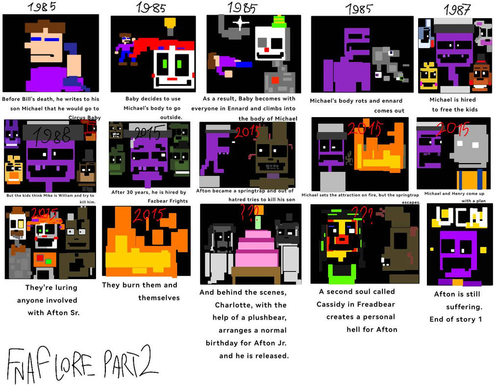 What Is Fnaf Lore At Marcus Oleary Blog what-is-fnaf-lore-at-marcus-oleary-blog