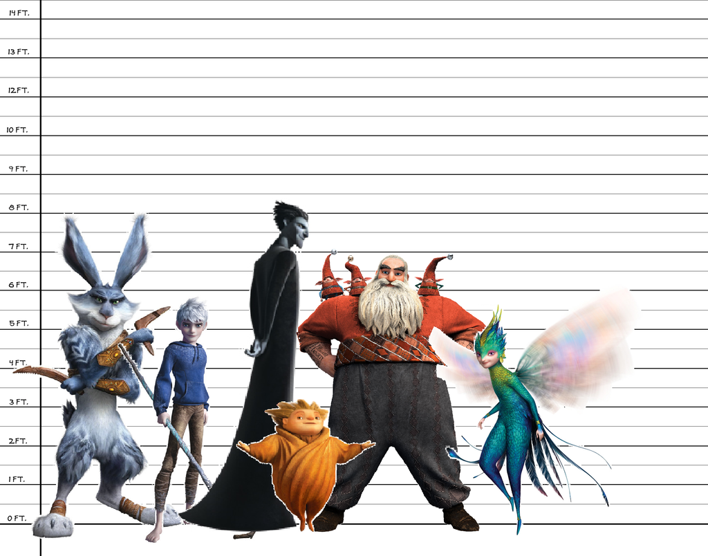 Rise of the Guardians Height Chart