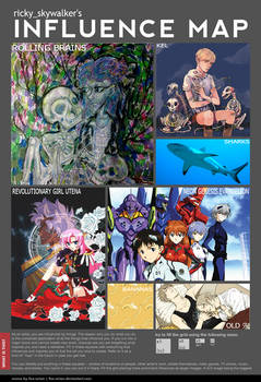 Influence Map