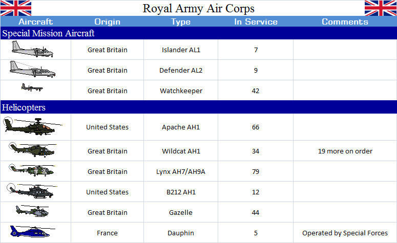 United Kingdom Royal Army Air Corps (RAAC) by SILVER-70CHEV on DeviantArt