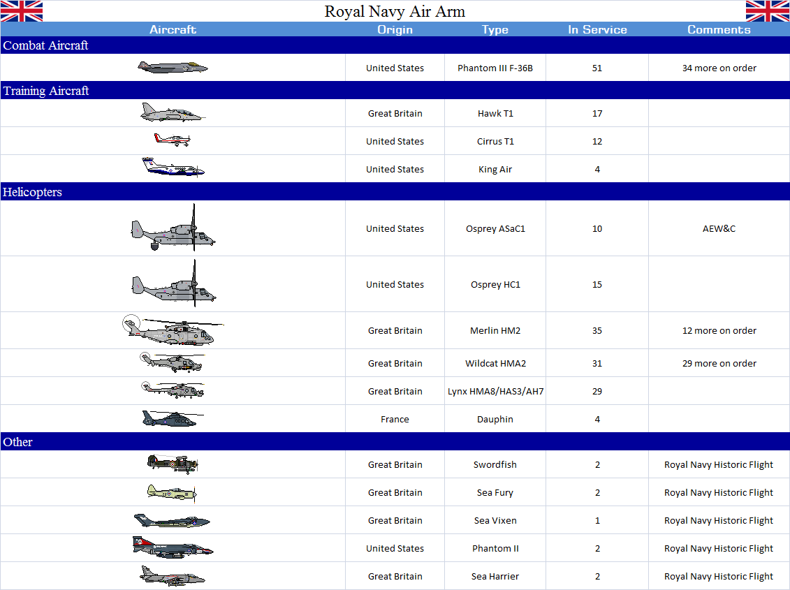 United Kingdom Royal Fleet Air Arm RFAA By SILVER 70CHEV On DeviantArt united-kingdom-royal-fleet-air-arm-rfaa-by-silver-70chev-on-deviantart