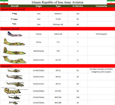 Islamic Republic of Iran Army Aviation