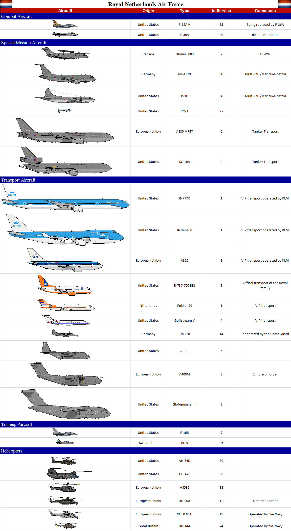 Rnlaf Ranks Royal Netherlands Air Force by SILVER-70CHEV on DeviantArt
