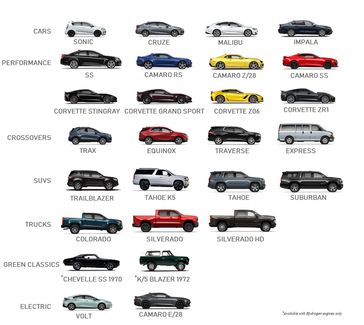 Chevy Model Order 2020 Chevrolet lineup by SILVER-70CHEV on DeviantArt