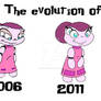 The Evolution of Tippy