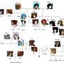 Family Trees