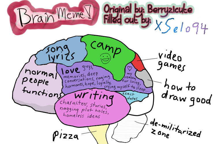 Brain Non Computer Meme Brain Meme by xSelo94 on DeviantArt