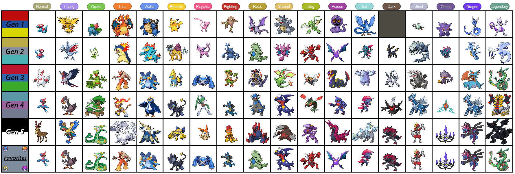 My favorite Pokémon for each type - Gen 2