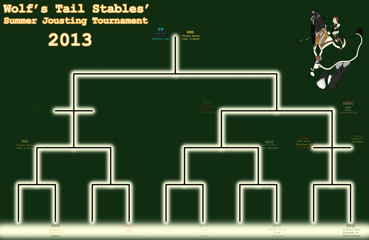 2013 WTS Summer Joust Lineup - Round 3 by lionsilverwolf