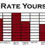 Rate yourself meme