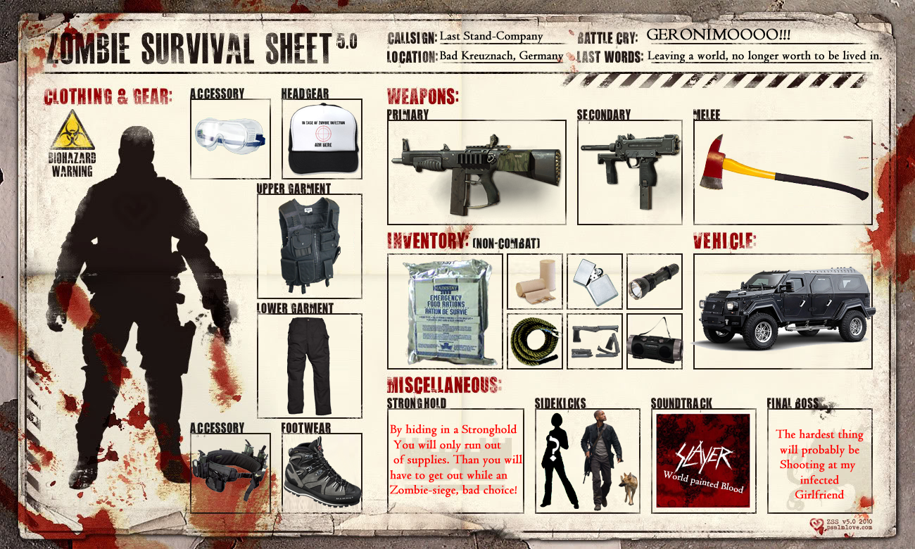 My Zombie-apocalypse survival sheet by MisteriosM on DeviantArt