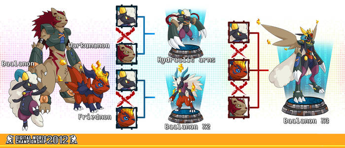 DWC 2012 - Baalamon Xros Chart