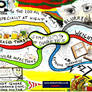 Diabetes Symptoms Mind Map