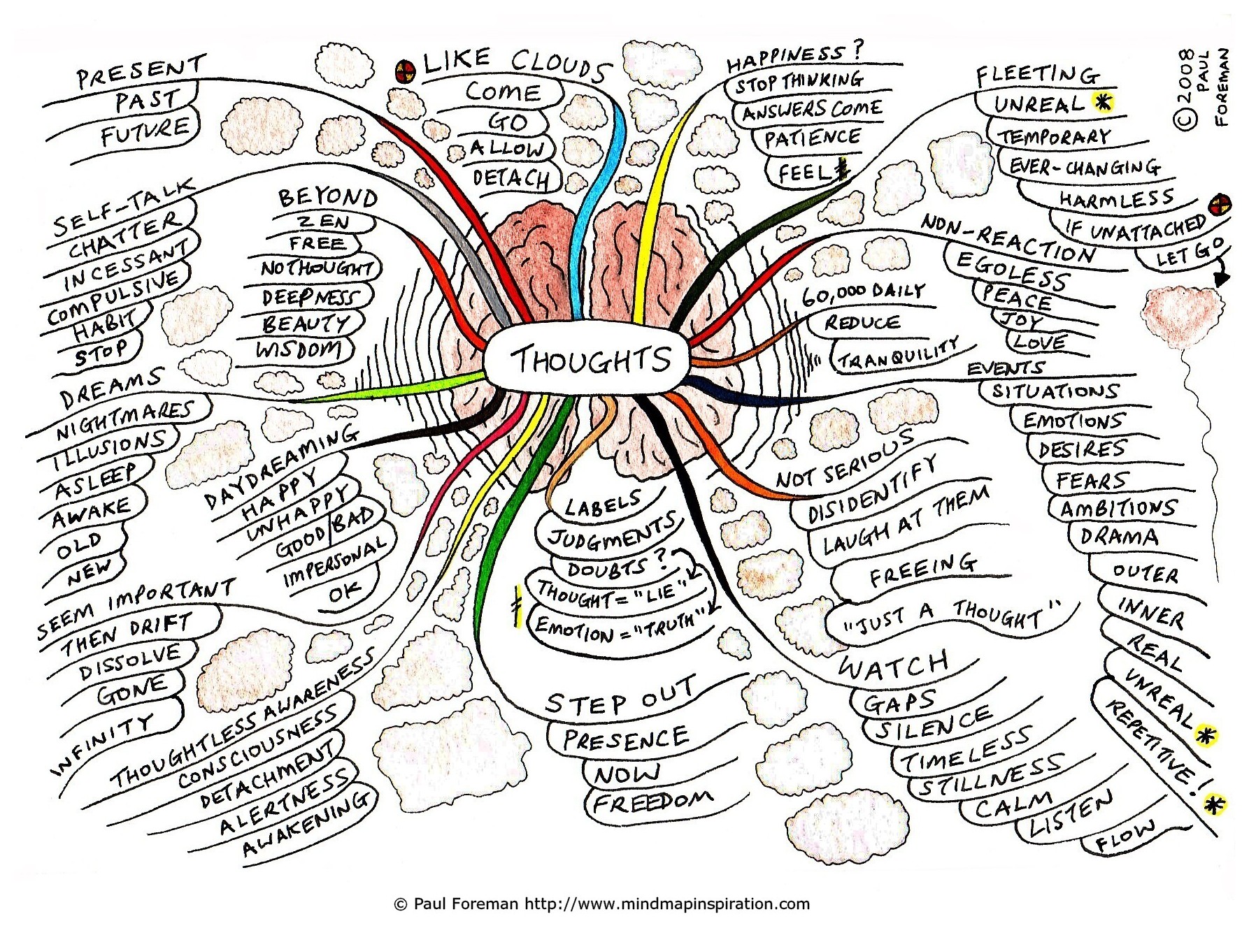 Create Thoughts Thoughts Mind Map by Creativeinspiration on DeviantArt
