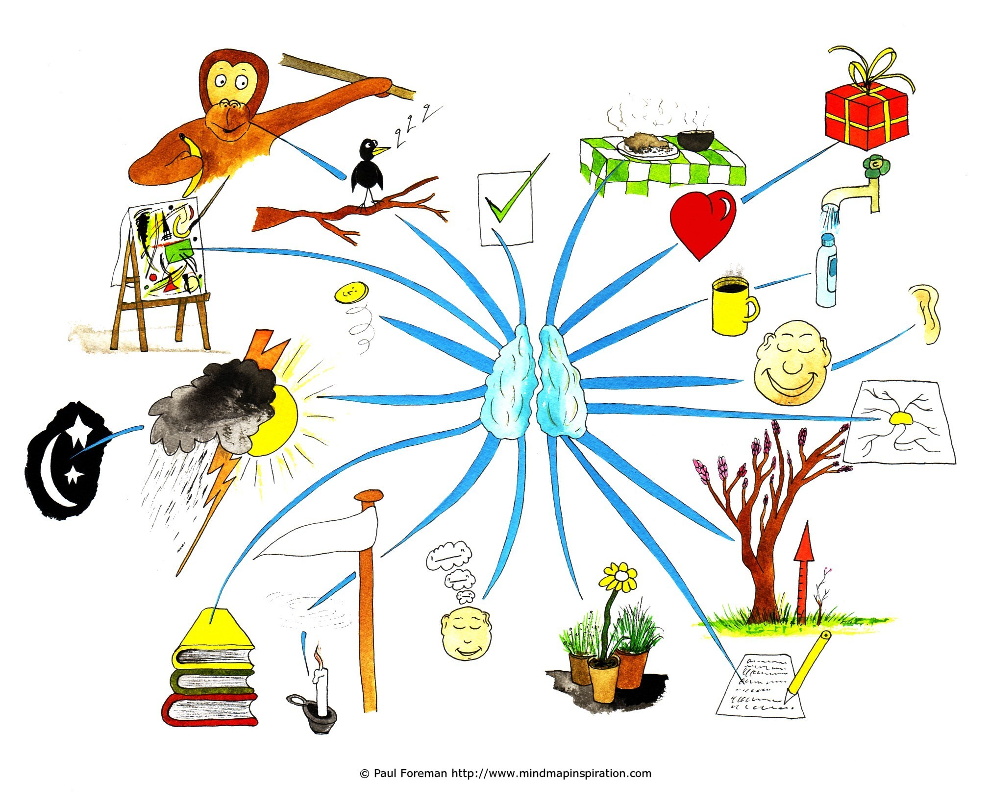 Wordless Mind Map