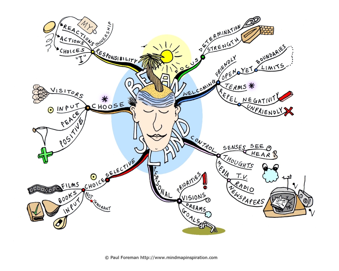 Be an Island Mind Map