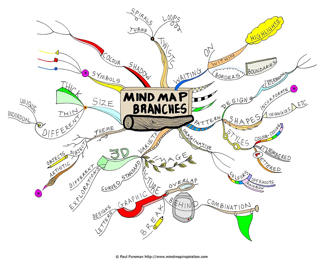 Mind Map Branches by Creativeinspiration on DeviantArt