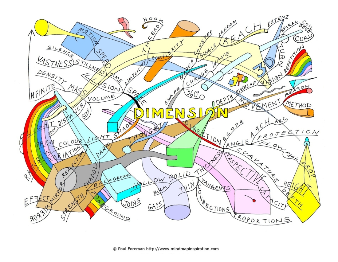 Dimension Mind Map by Creativeinspiration on DeviantArt
