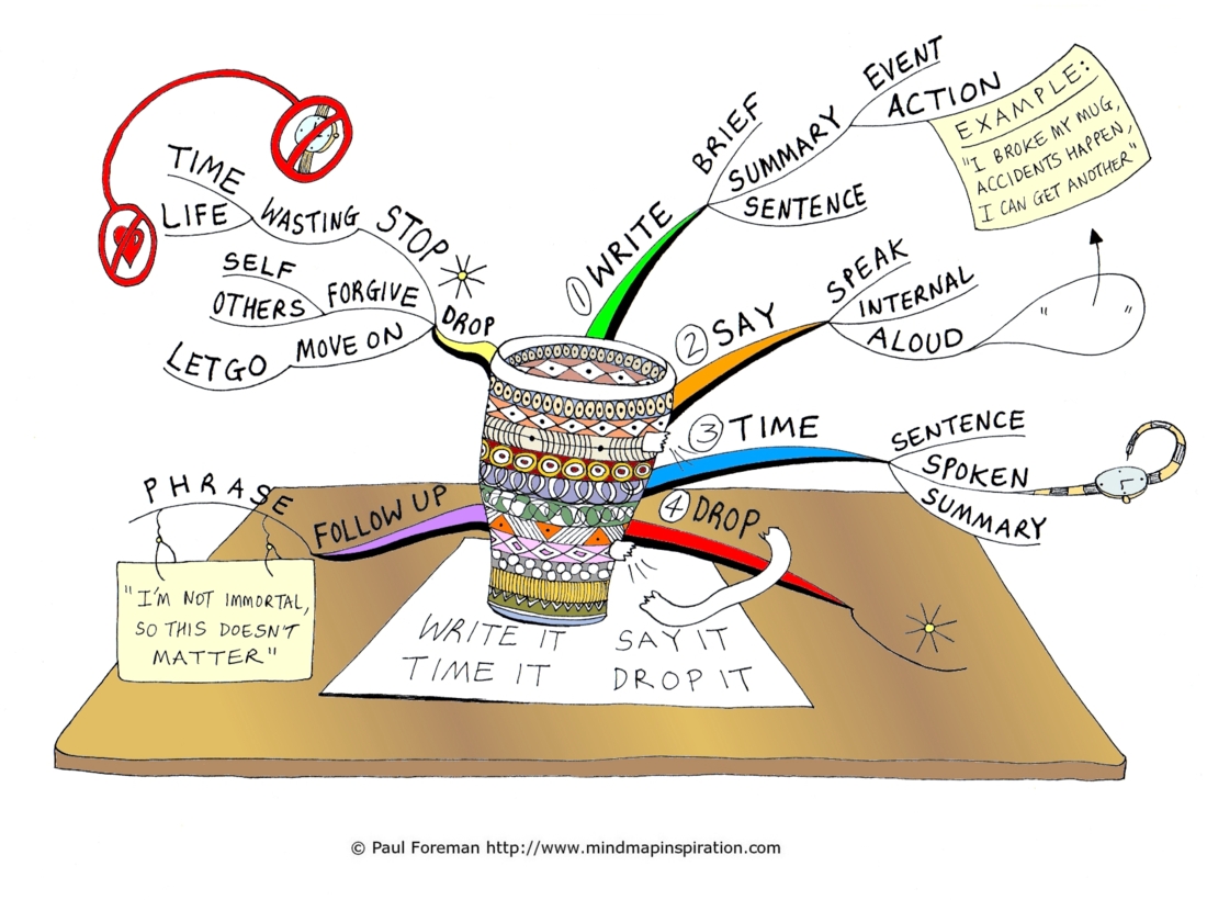 Write Say Time Drop