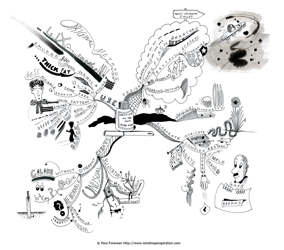 Creating an ink only Mind Map