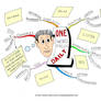 One Word Focus Daily Mind Map