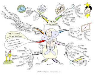 The idol is a human Mind Map