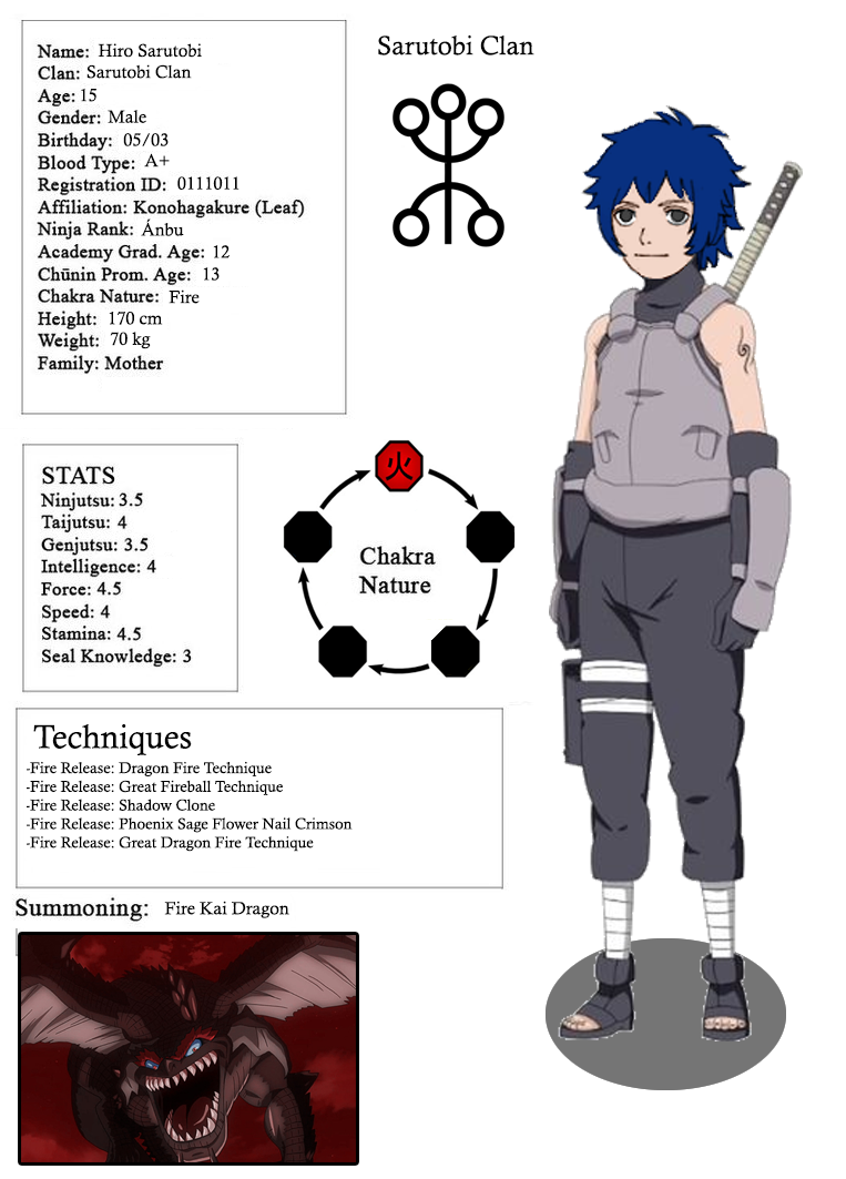 Saruto Uchiha, Naruto OC Wiki