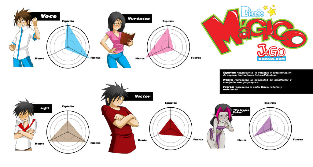 Date Math Game Character Statistic Character statistics by JagoDibuja on DeviantArt