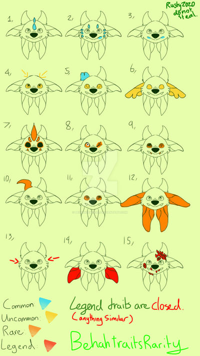 Rarity chart by BehahCentral on DeviantArt