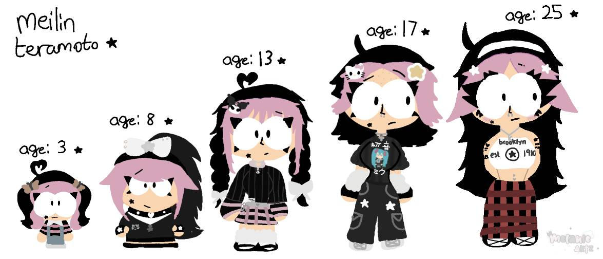 meilin teramoto's life + age chart by iimelanieartz on DeviantArt