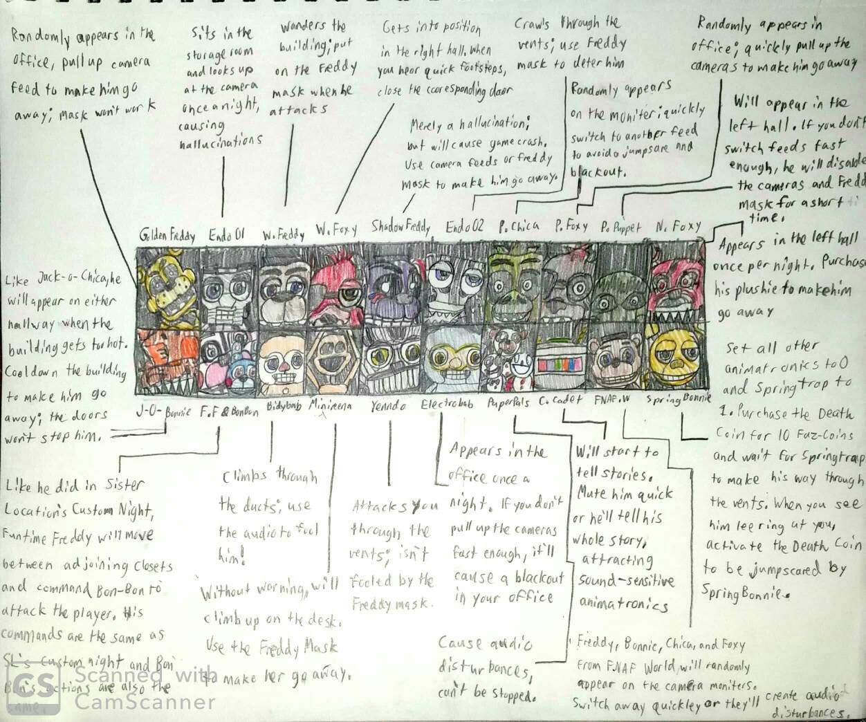 Rejected Characters UCN Rejected Characters and ideas by SniperBon on DeviantArt