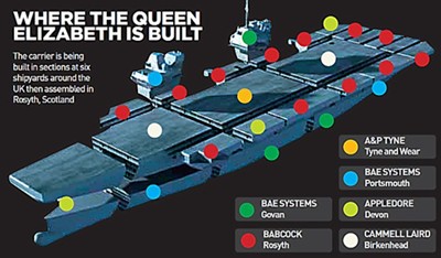 HMS-Queen-Elizabeth-construction copy