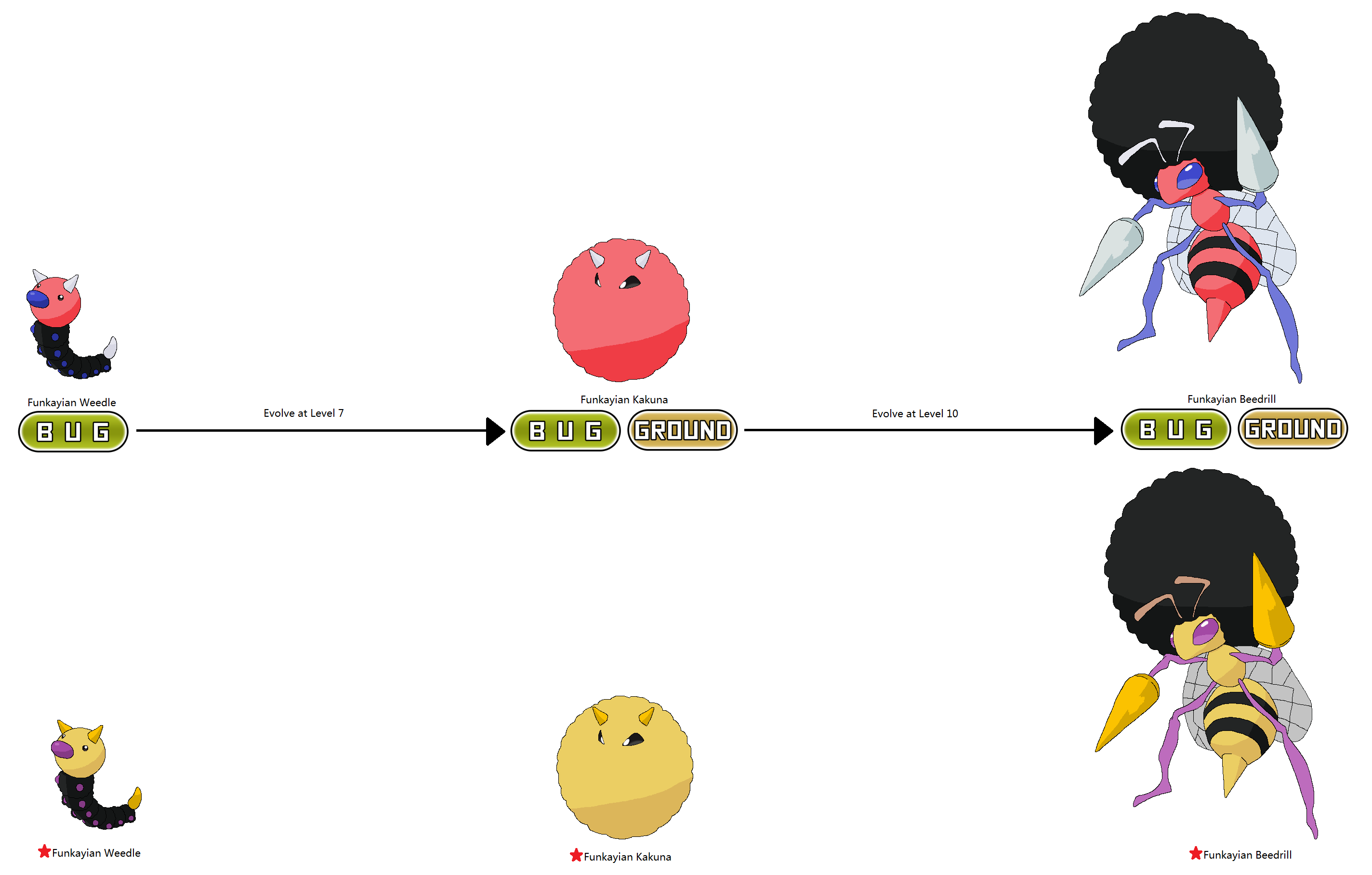Weedrill Evolution Beedrill Evolution Chart