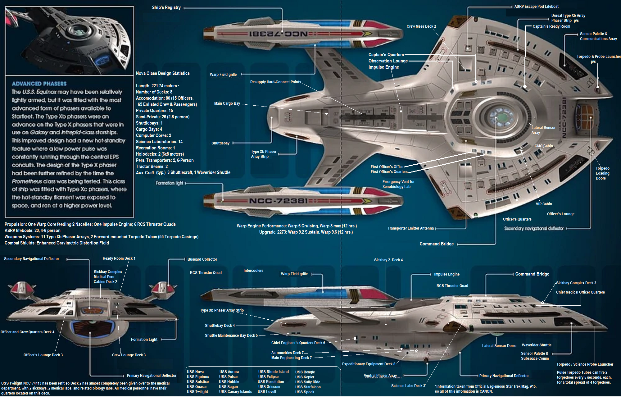 Star Nova Racking Nova class Display Dorsal Starboard Bow Elevations by captain-harker on ...