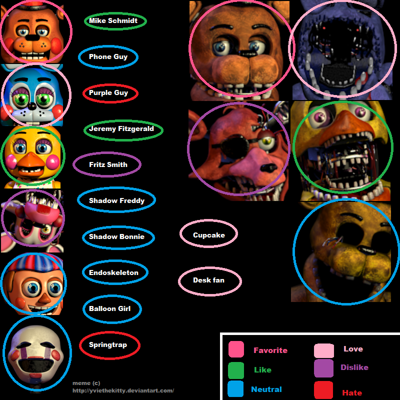 Fnaf Characters Pictures And Names Dungeon Quest Roblox Gui V3rmilm - dungeonquestrobloxguiv3rmilm blogspot com roblox vampire hunters 2level 25enter title here lol Fnaf Characters Pictures And Names Dungeon Quest Roblox Gui V3rmilm - roblox vampire hunters 2level 25enter title here lol