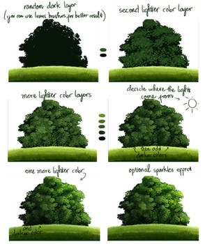 [Tutorial] Draw A Tree Easily