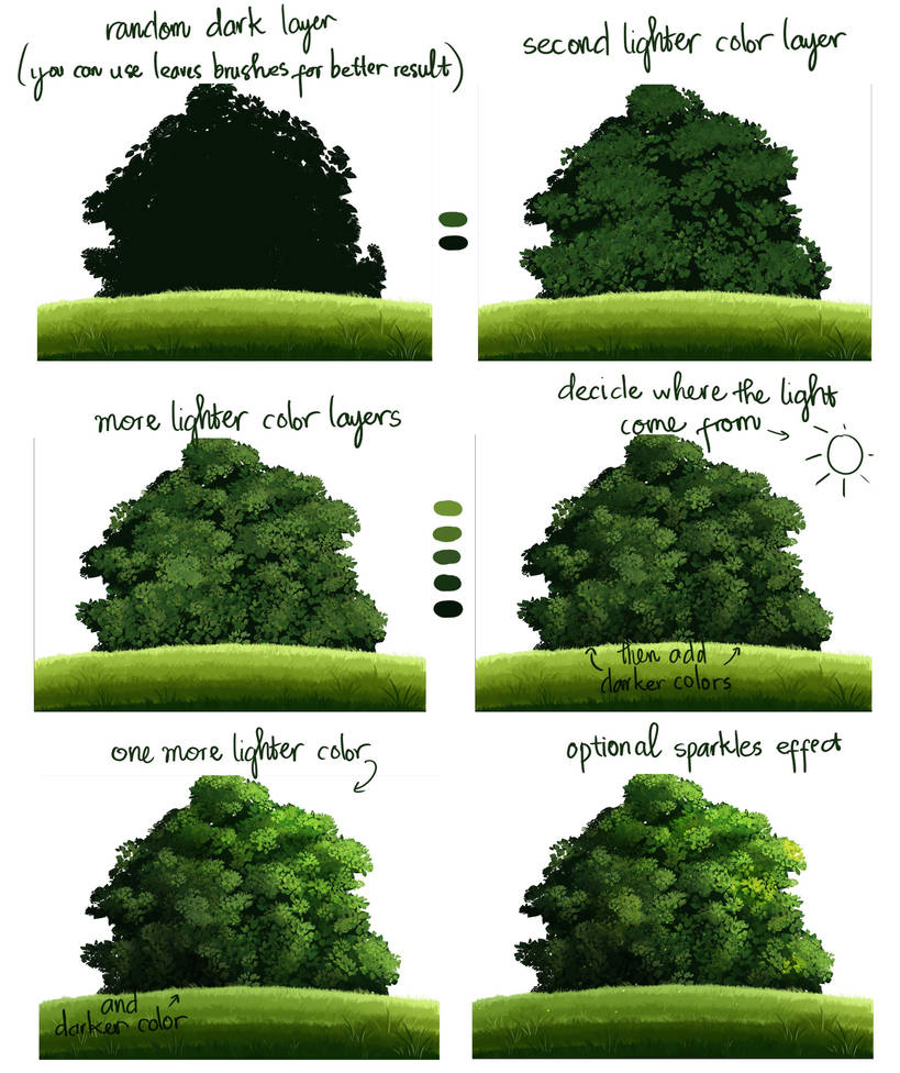 [Tutorial] Draw A Tree Easily by Meryosie on DeviantArt