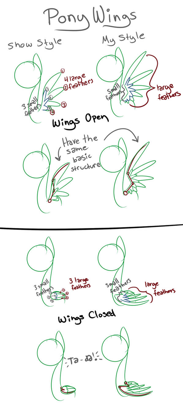 Mlp Leg Tutorial Pony Wing Tutorial by CuTTyCommando on DeviantArt